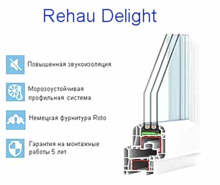 профиль рехау делайт