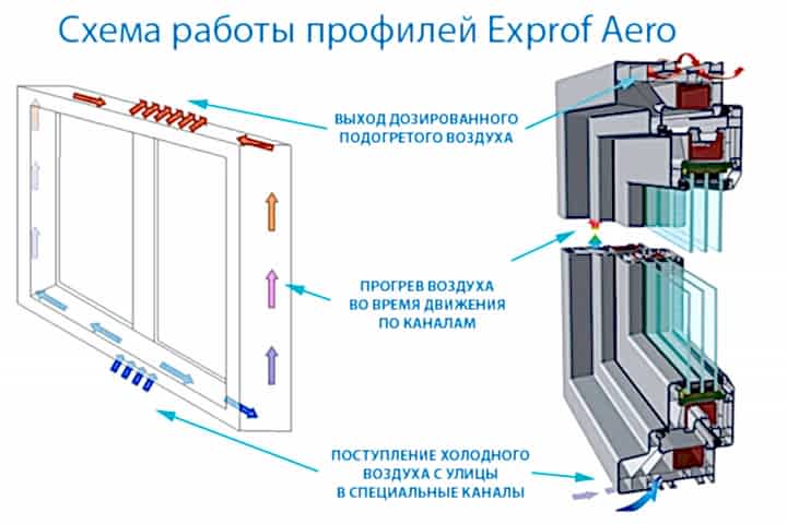 Схема работы exprof aero