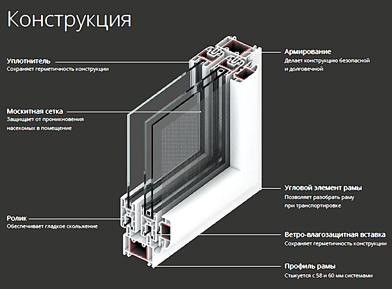 Конструкция Слайдорс