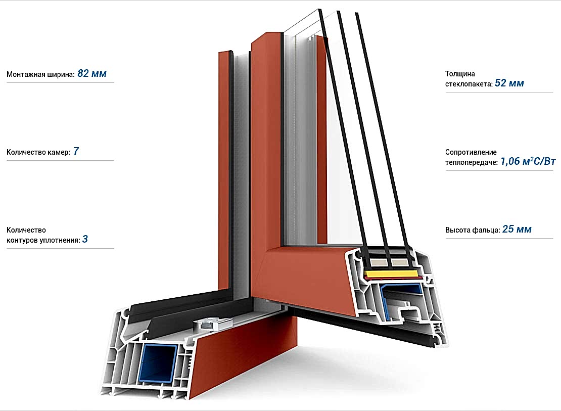 Профили Veka Softline 82 в Москве.