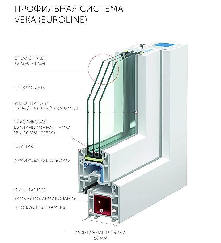 Окна Veka Euroline - комфортно и доступная цена.